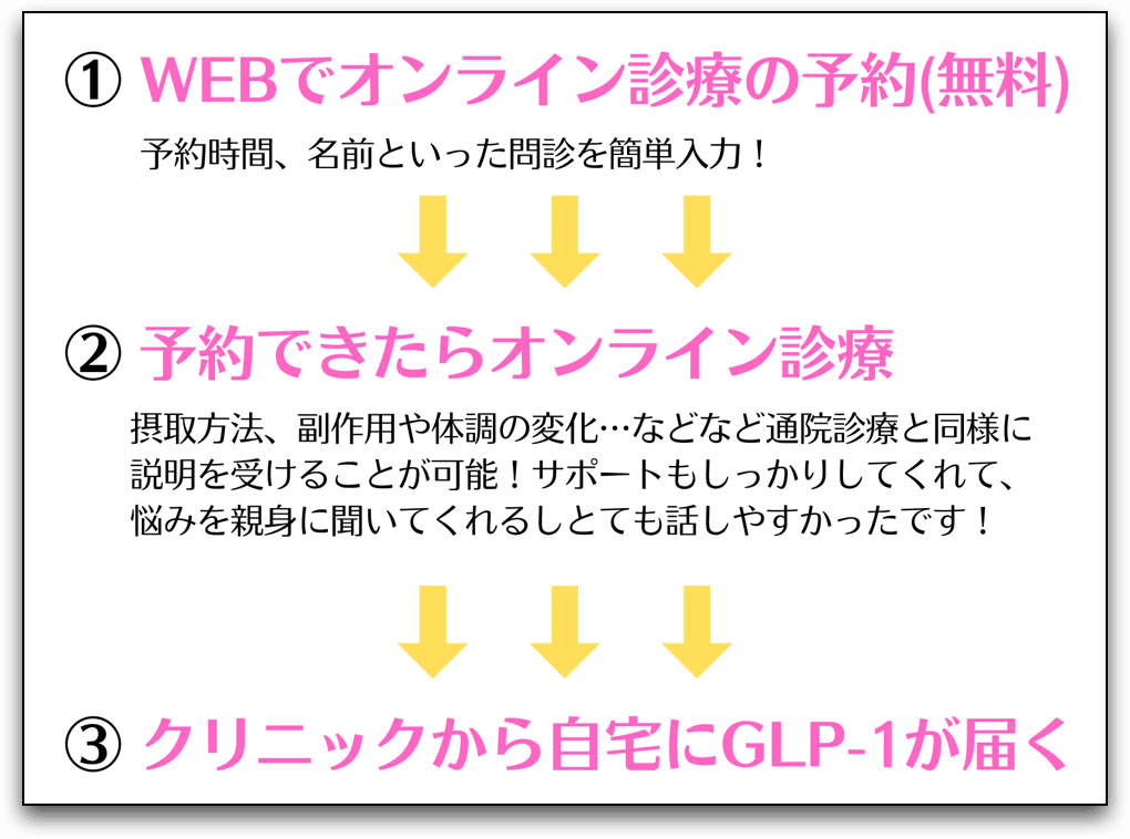 バウムビューティクリニックでの診察の方法