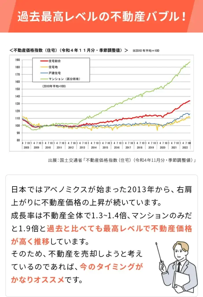 過去最高レベルの不動産バブル